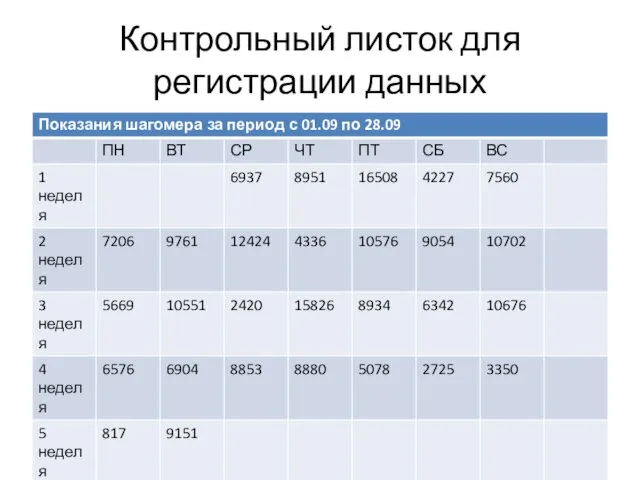 Контрольный листок для регистрации данных