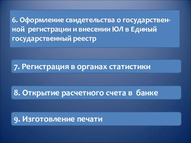 6. Оформление свидетельства о государствен- ной регистрации и внесении ЮЛ в Единый