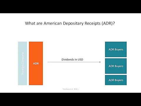 Timofeeva A.A. 2020 c What are American Depositary Receipts (ADR)?