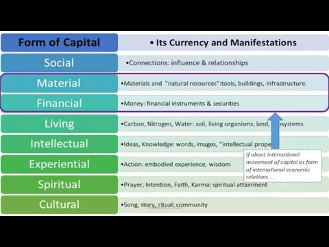 If about international movement of capital as form of international economic relations… Timofeeva A.A. 2020 c