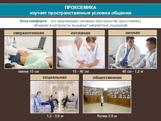 более 3,6 м общественная социальная 1,2 - 3,6 м личная 46 см