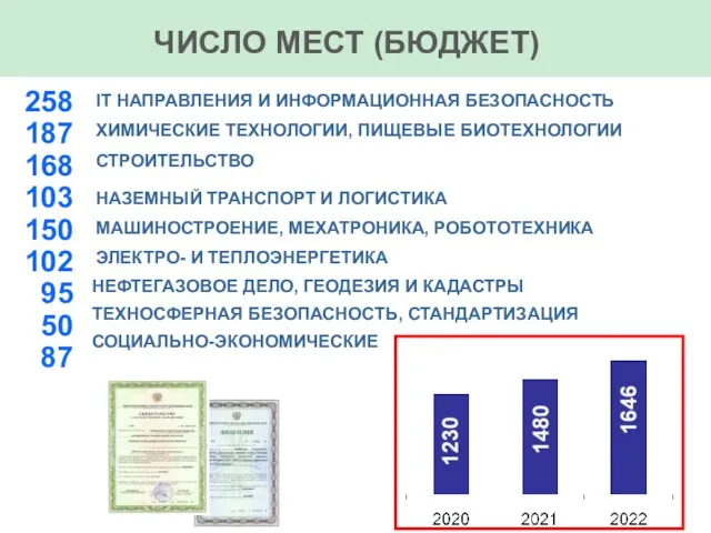 НАЗЕМНЫЙ ТРАНСПОРТ И ЛОГИСТИКА МАШИНОСТРОЕНИЕ, МЕХАТРОНИКА, РОБОТОТЕХНИКА ЭЛЕКТРО- И ТЕПЛОЭНЕРГЕТИКА 258 187