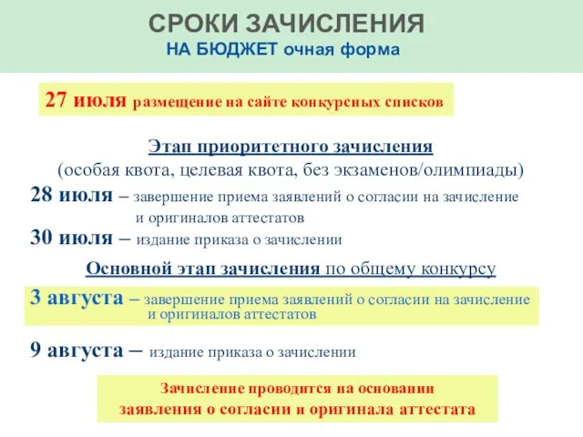 СРОКИ ЗАЧИСЛЕНИЯ Этап приоритетного зачисления (особая квота, целевая квота, без экзаменов/олимпиады) 28