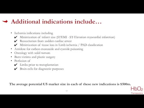 Additional indications include… Ischemia indications including Minimization of infarct size (STEMI -