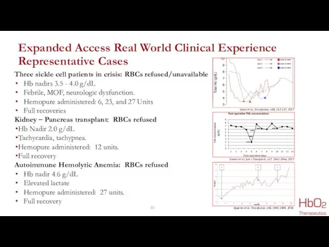 Expanded Access Real World Clinical Experience Representative Cases Three sickle cell patients