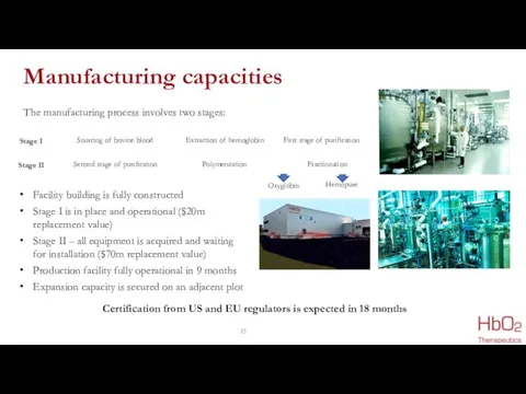 Manufacturing capacities Facility building is fully constructed Stage I is in place