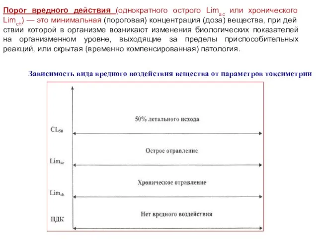 Порог вредного действия (однократного острого Limac или хронического Limch) — это минимальная