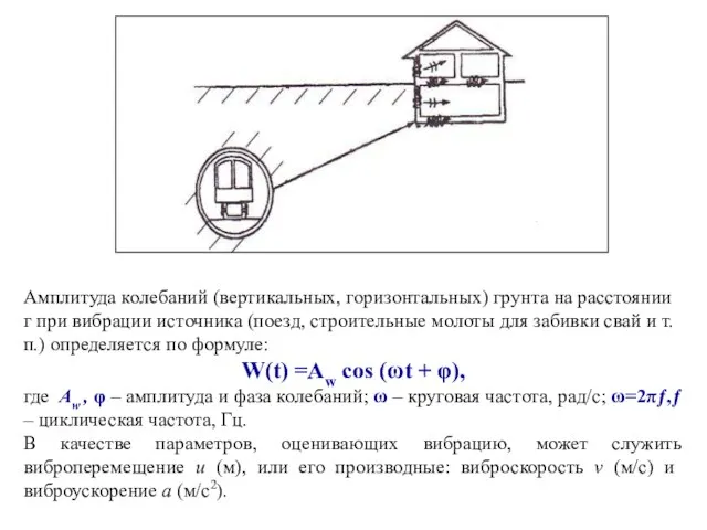 Амплитуда колебаний (вертикальных, горизонталь­ных) грунта на расстоянии г при вибрации источника (поезд,