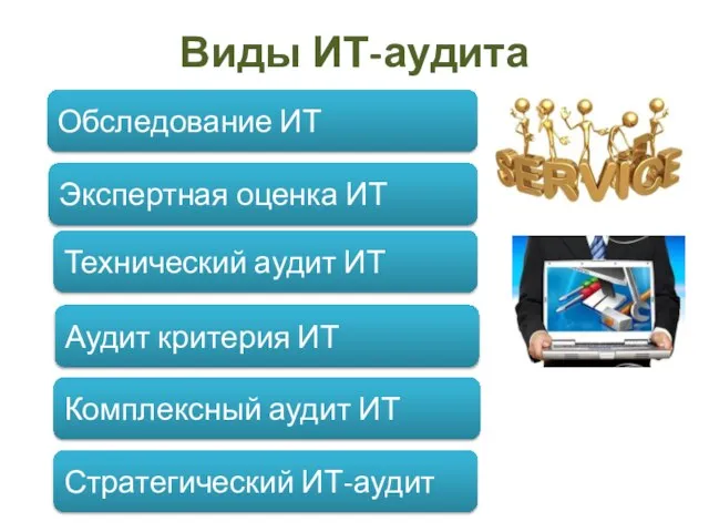 Обследование ИТ Виды ИТ-аудита Экспертная оценка ИТ Технический аудит ИТ Стратегический ИТ-аудит