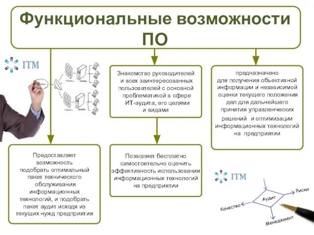 Функциональные возможности ПО Знакомство руководителей и всех заинтересованных пользователей с основной проблематикой