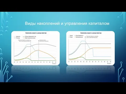 Виды накоплений и управления капиталом