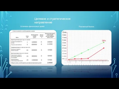 Установка финансовых целей Платежный баланс Целевое и стратегическое направление