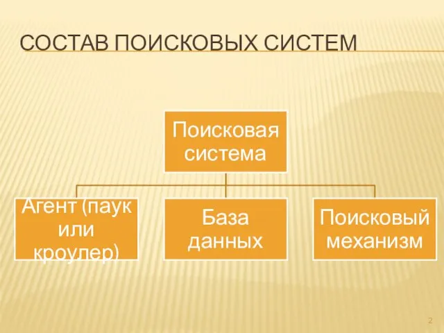 СОСТАВ ПОИСКОВЫХ СИСТЕМ