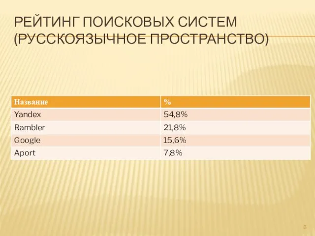 РЕЙТИНГ ПОИСКОВЫХ СИСТЕМ (РУССКОЯЗЫЧНОЕ ПРОСТРАНСТВО)