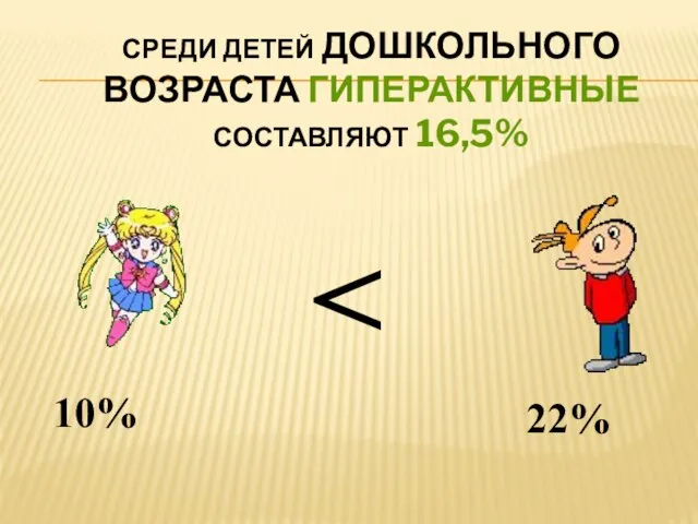 СРЕДИ ДЕТЕЙ ДОШКОЛЬНОГО ВОЗРАСТА ГИПЕРАКТИВНЫЕ СОСТАВЛЯЮТ 16,5% 10% 22%