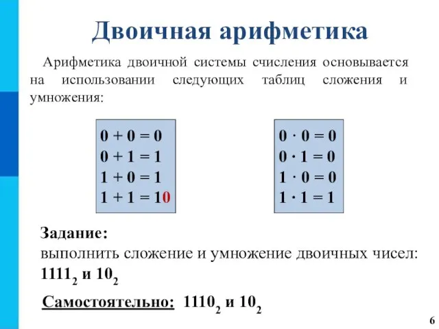 Двоичная арифметика Арифметика двоичной системы счисления основывается на использовании следующих таблиц сложения