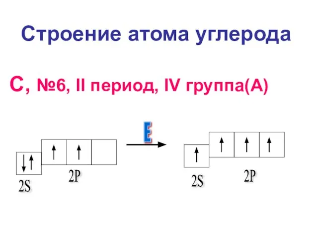 Строение атома углерода C, №6, II период, IV группа(А)