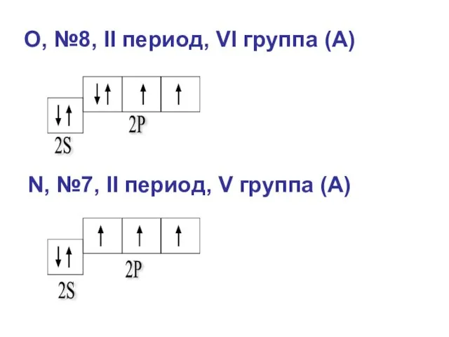 O, №8, II период, VI группа (А) N, №7, II период, V группа (А)