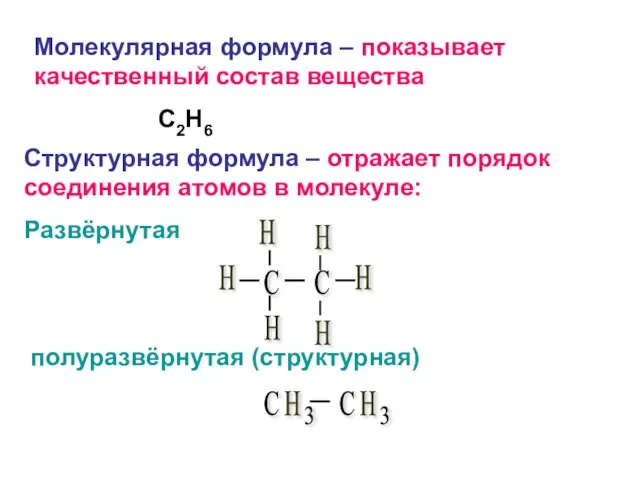 Молекулярная формула – показывает качественный состав вещества C2H6 Структурная формула – отражает