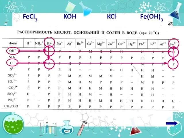 FeCl3 KOH Fe(OH)3 KCl