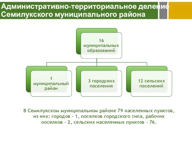 Административно-территориальное деление Семилукского муниципального района В Семилукском муниципальном районе 79 населенных пунктов,