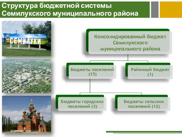 Структура бюджетной системы Семилукского муниципального района