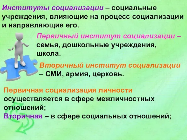 Первичная социализация личности осуществляется в сфере межличностных отношений; Вторичная – в сфере