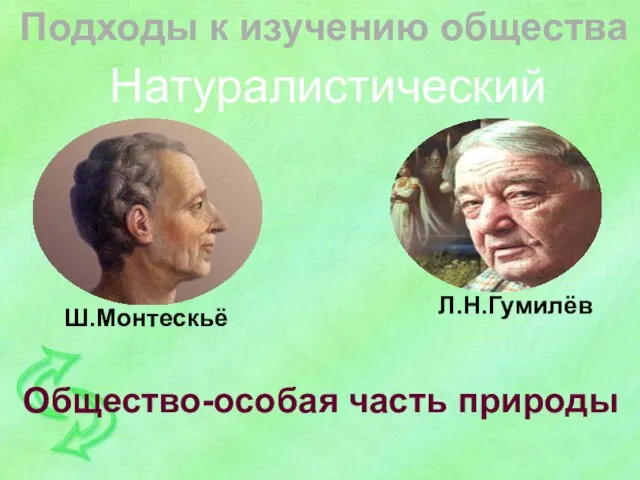 Подходы к изучению общества Натуралистический Ш.Монтескьё Л.Н.Гумилёв Общество-особая часть природы