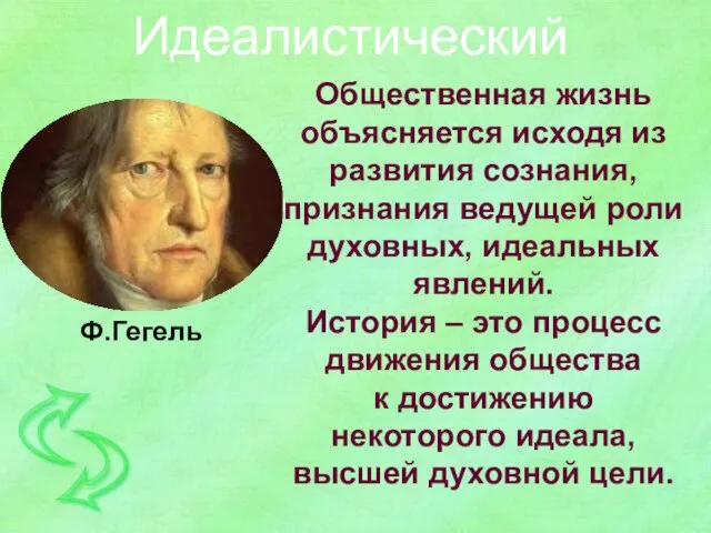 Идеалистический Ф.Гегель Общественная жизнь объясняется исходя из развития сознания, признания ведущей роли