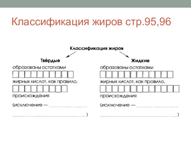 Классификация жиров стр.95,96