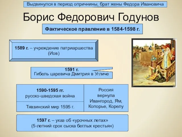 Борис Федорович Годунов Фактическое правление в 1584-1598 г. 1591 г. Гибель царевича