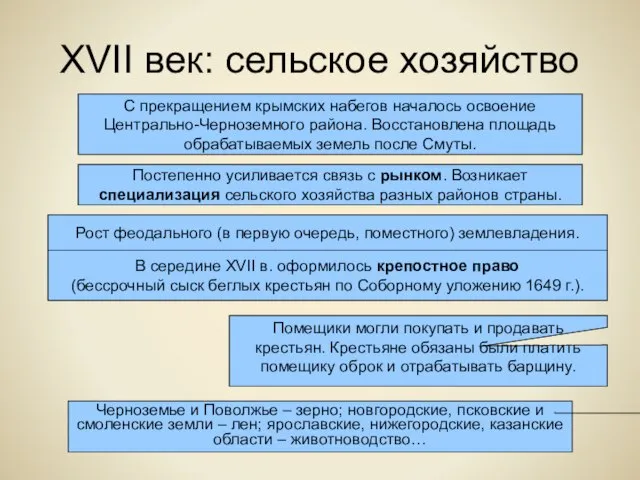 XVII век: сельское хозяйство С прекращением крымских набегов началось освоение Центрально-Черноземного района.