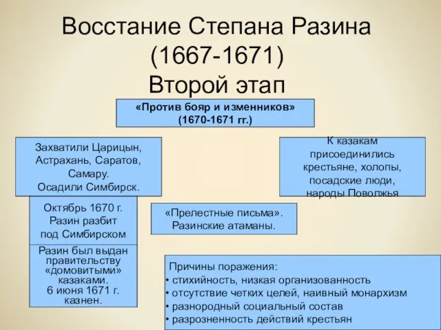 Восстание Степана Разина (1667-1671) Второй этап «Против бояр и изменников» (1670-1671 гг.)