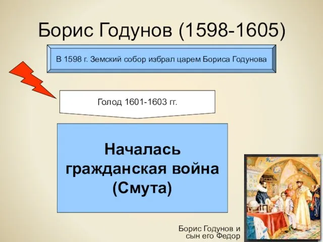 Борис Годунов (1598-1605) Борис Годунов и сын его Федор В 1598 г.