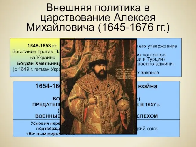 Внешняя политика в царствование Алексея Михайловича (1645-1676 гг.) 1648-1653 гг. Восстание против