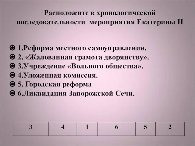 Расположите в хронологической последовательности мероприятия Екатерины II 1.Реформа местного самоуправления. 2. «Жалованная