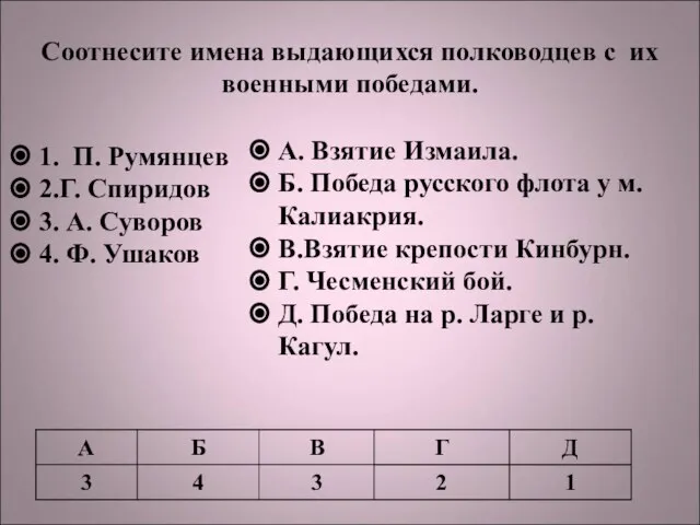 Соотнесите имена выдающихся полководцев с их военными победами. 1. П. Румянцев 2.Г.