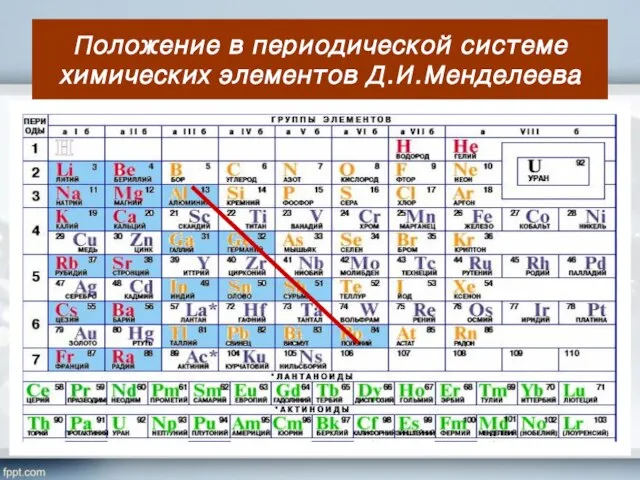 Положение в периодической системе химических элементов Д.И.Менделеева