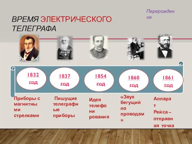 ВРЕМЯ ЭЛЕКТРИЧЕСКОГО ТЕЛЕГРАФА Перерождение 1832 год 1837 год 1854 год 1860 год