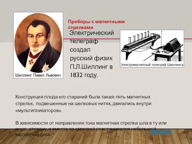 1832 ГОД Электрический телеграф создал русский физик П.Л.Шиллинг в 1832 году. Конструкция