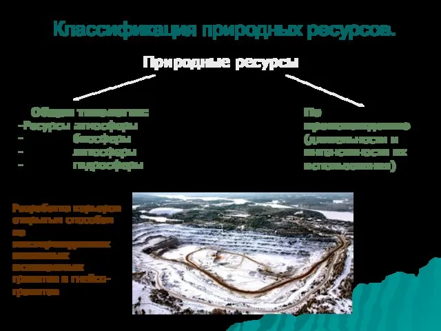 Классификация природных ресурсов. Природные ресурсы Общая типология: Ресурсы атмосферы биосферы литосферы гидросферы
