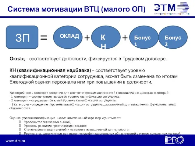 Система мотивации ВТЦ (малого ОП) ЗП = ОКЛАД + + КН Бонус