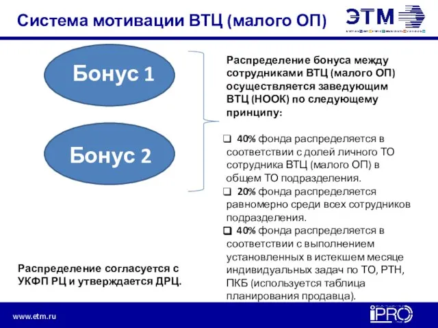 Система мотивации ВТЦ (малого ОП) Бонус 1 Бонус 2 Распределение бонуса между