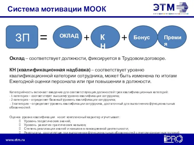 Система мотивации МООК ЗП = ОКЛАД + + КН Бонус Премия Оклад