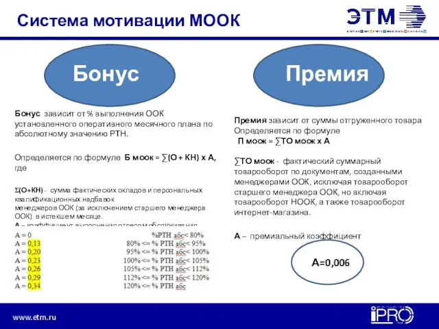 Система мотивации МООК Бонус Премия Бонус зависит от % выполнения ООК установленного