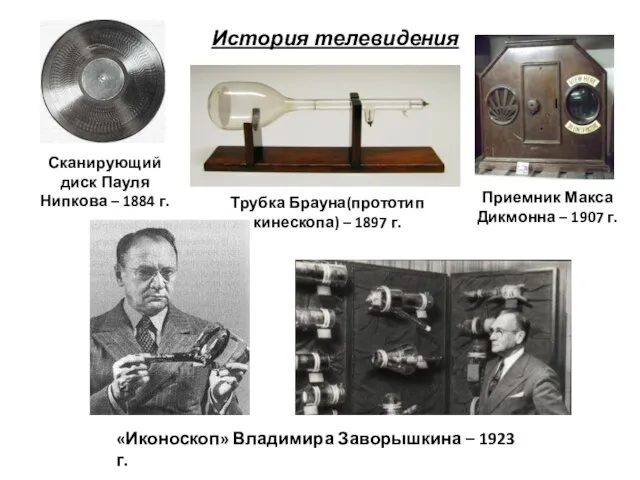 История телевидения «Иконоскоп» Владимира Заворышкина – 1923 г. Сканирующий диск Пауля Нипкова