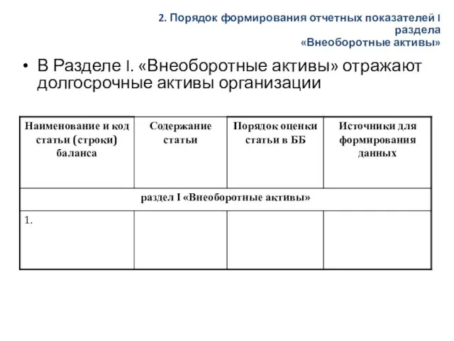 В Разделе I. «Внеоборотные активы» отражают долгосрочные активы организации 2. Порядок формирования