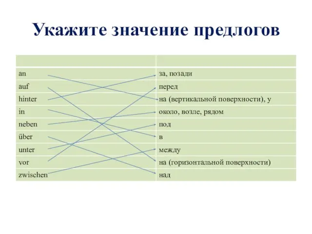 Укажите значение предлогов