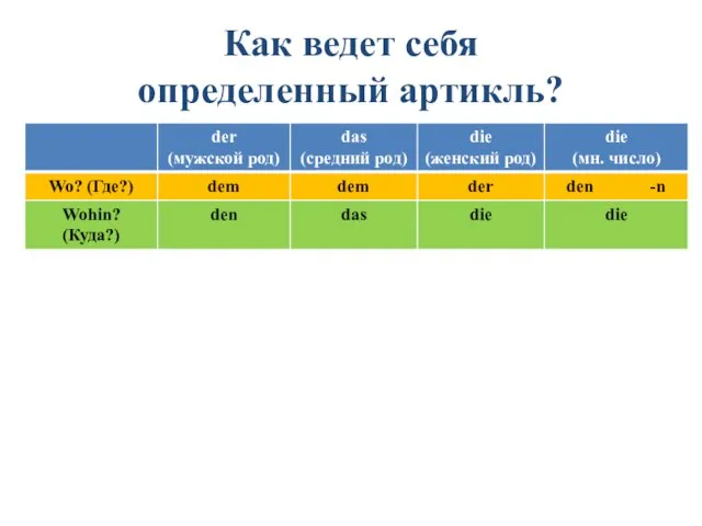 Как ведет себя определенный артикль?