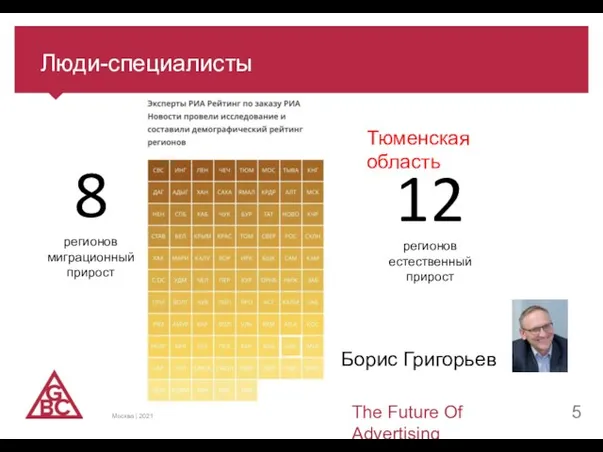 Люди-специалисты The Future Of Advertising Москва | 2021 Борис Григорьев 8 регионов